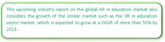 Global AR in Education Market Size
