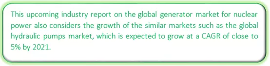 Global Generator Market Market segmentation by region