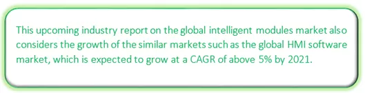 Global Intelligent I/O Modules Market Market segmentation by region