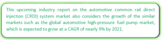 Global Automotive Common Rail Direct Injection (CRDI) System Market Market segmentation by region