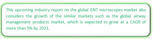 Global ENT Microscopes Market Market segmentation by region