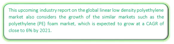 Global Linear Low-density Polyethylene (LLDPE) Market Market segmentation by region