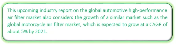 Global Automotive High-performance Air Filter Market Market segmentation by region