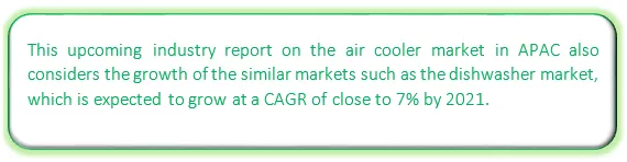 Air Cooler Market Market segmentation by region
