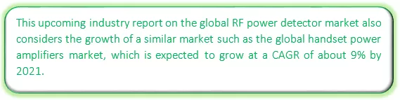 Global RF Power Detector Market Size
