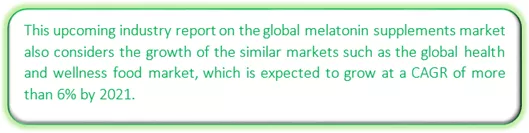 Global Melatonin Supplements Market Market segmentation by region