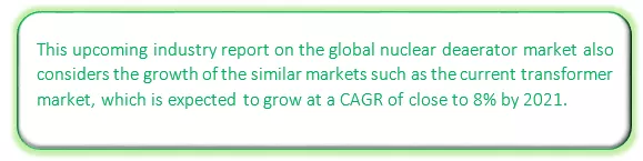 Global Nuclear Deaerator Market Size