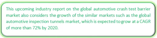Global Automotive Crash Test Barrier Market Market segmentation by region