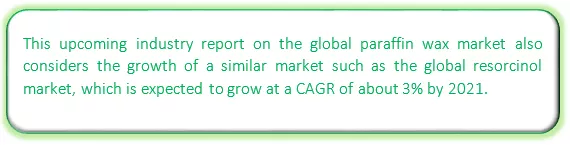 Global Paraffin Wax Market Market segmentation by region
