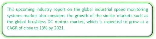 Global Industrial Speed Monitoring Systems Market Market segmentation by region