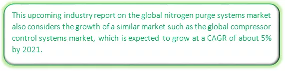 Global Nitrogen Purge Systems Market Market segmentation by region