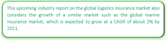 Global Logistics Insurance Market Market segmentation by region