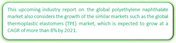 Global Polyethylene Naphthalate Market Market segmentation by region