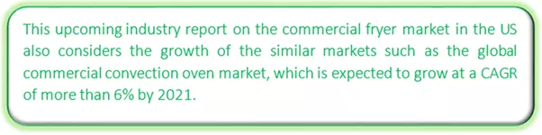 Commercial Fryer Market Market segmentation by region