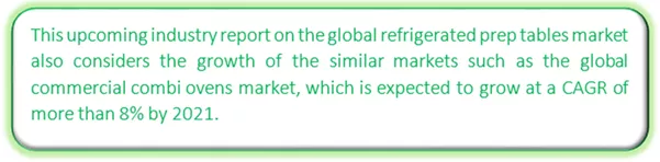 Global Refrigerated Prep Tables Market Market segmentation by region