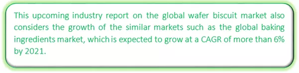 Global Wafer Biscuit Market Market segmentation by region