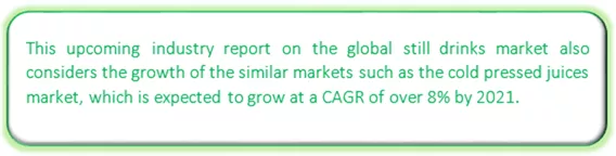 Global Still Drinks Market Market segmentation by region