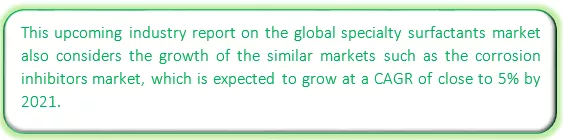Global Specialty Surfactants Market Market segmentation by region
