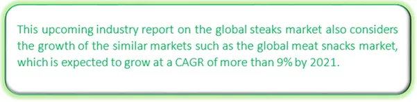 Global Steaks Market Market segmentation by region