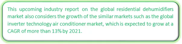 Global Residential Dehumidifiers Market Market segmentation by region