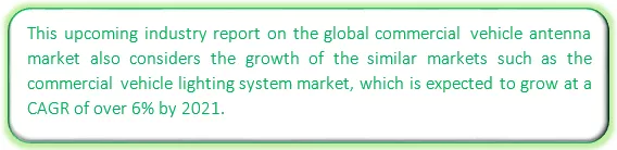 Global Commercial Vehicle Antenna Market Market segmentation by region