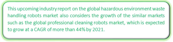 Global Hazardous Environment Waste Handling Robots Market Market segmentation by region