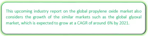 Global Propylene Oxide Market Market segmentation by region