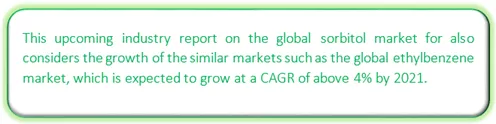Global Sorbitol Market Market segmentation by region