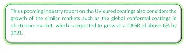Global UV Curing Coatings Market Market segmentation by region