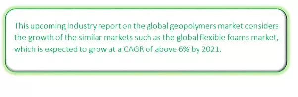 Global Geopolymers Market Market segmentation by region