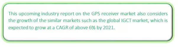 Global GPS Receiver Market Market segmentation by region