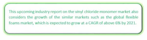 Global Vinyl Chloride Monomer (VCM) Market Market segmentation by region