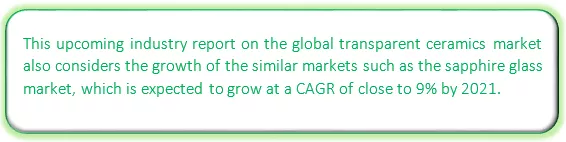 Global Transparent Ceramics Market Market segmentation by region