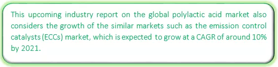 Global Polylactic Acid Market Market segmentation by region