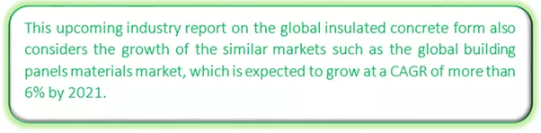 Global Insulated Concrete Form Market Market segmentation by region