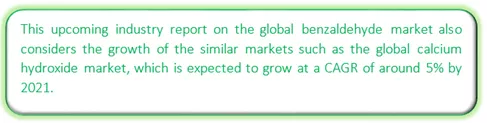 Global Benzaldehyde Market Market segmentation by region