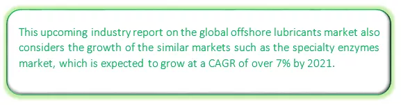 Global Offshore Lubricants Market Market segmentation by region