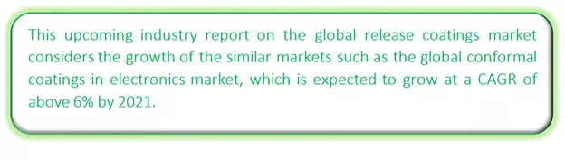 Global Release Coating Market Market segmentation by region