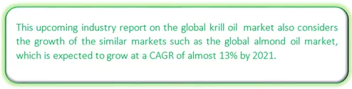 Global Krill Oil Market Market segmentation by region