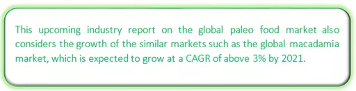 Global Paleo Food Market Market segmentation by region