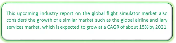 Global Flight Simulator Market Market segmentation by region