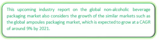 Global Non-alcoholic Beverage Packaging Market Market segmentation by region