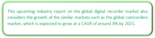 Global Digital Recorder Market Market segmentation by region