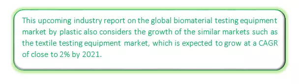 Global Biomaterial Testing Equipment Market Market segmentation by region