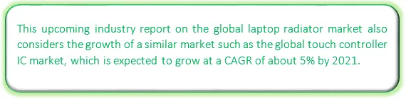 Global Laptop Radiator Market Market segmentation by region