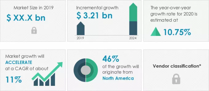 Wood Plastic Composites Market Size, Share, Growth, Trends Industry ...