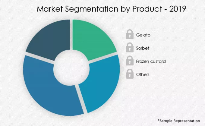 Gourmet Ice Cream Market Segmentation