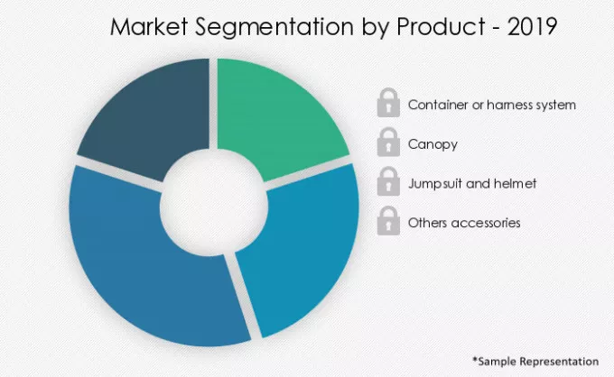 Skydiving Equipment Market Market segmentation by region