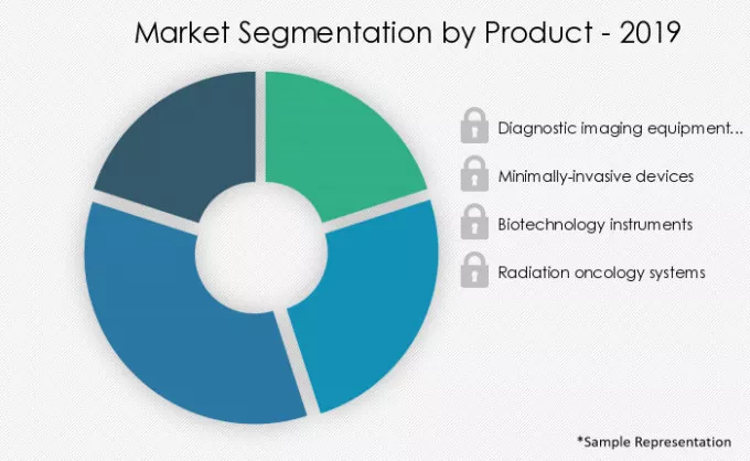 Refurbished Medical Devices Market Segmentation