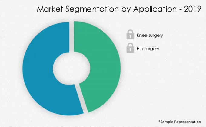 Orthopedic Surgical Robots Market Market segmentation by region